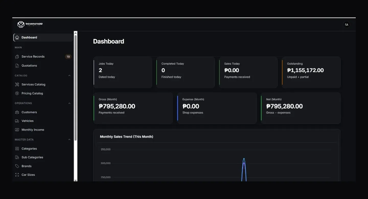 Boxenstopp Automotive — service management dashboard