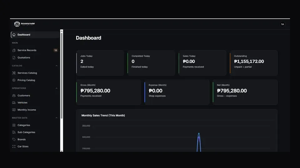 Boxenstopp Automotive — service management dashboard