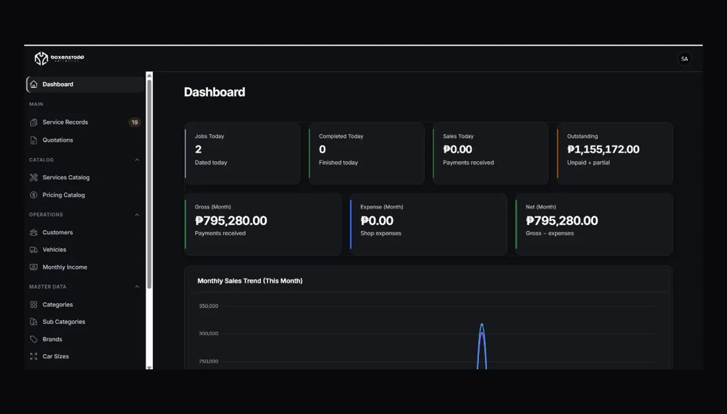 Boxenstopp Automotive — service management dashboard