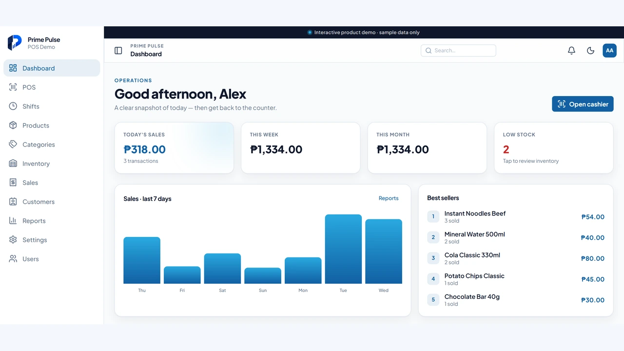 Prime Pulse — operations dashboard with sales overview